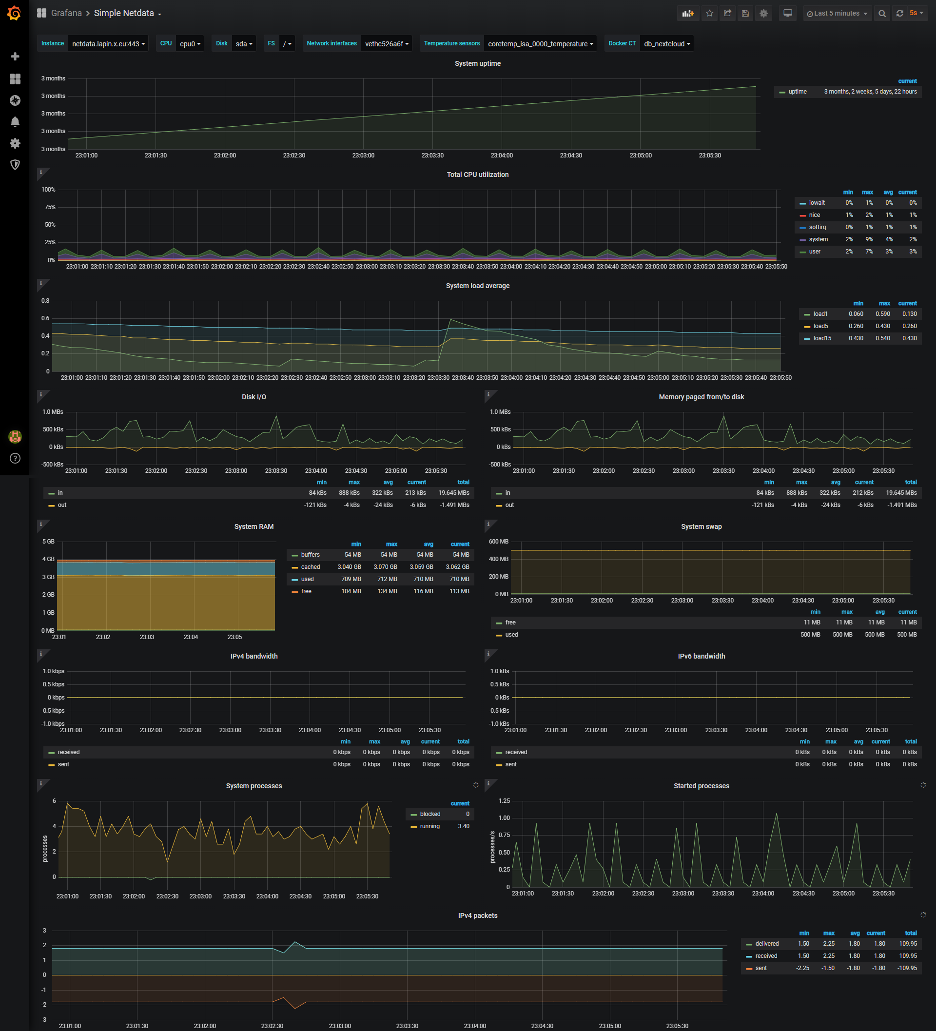 Netdata