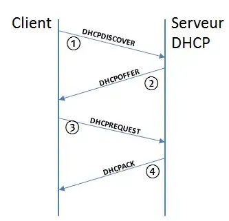 Trame DHCP